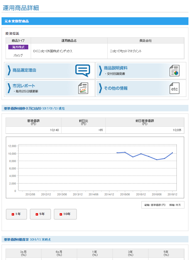 sbi証券個人型確定拠出年金