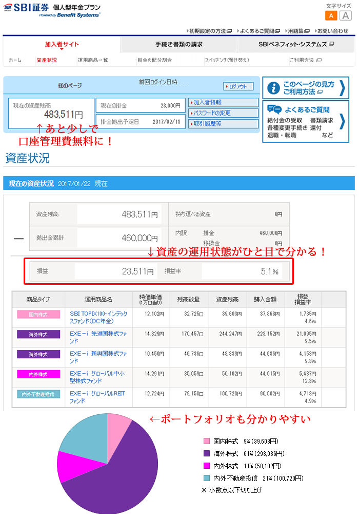 sbi証券個人型確定拠出年金